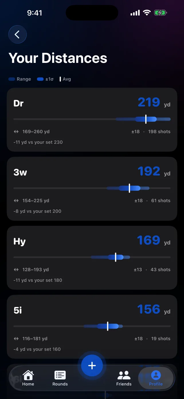 Golf Track club distance averages and ranges for a golfer's bag